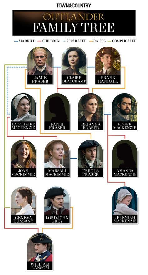 outlander parents guide|outlander jamie and claire children.